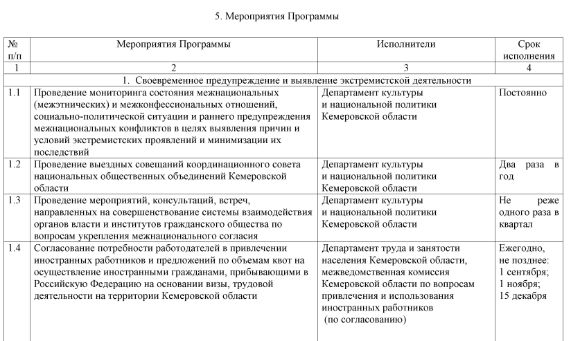 План работы по профилактике экстремизма в школе