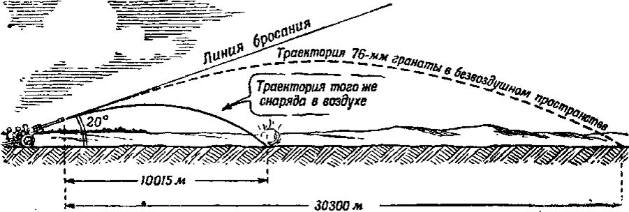 Как быстро летит снаряд танка? | VarТехник | Дзен