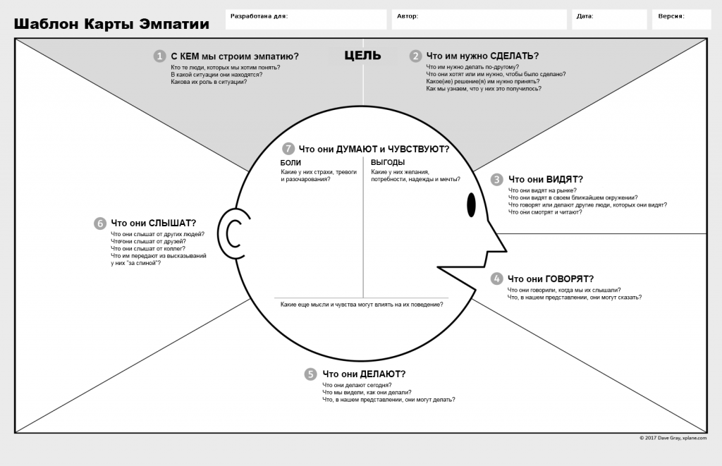 Метод эмпатии в дизайне