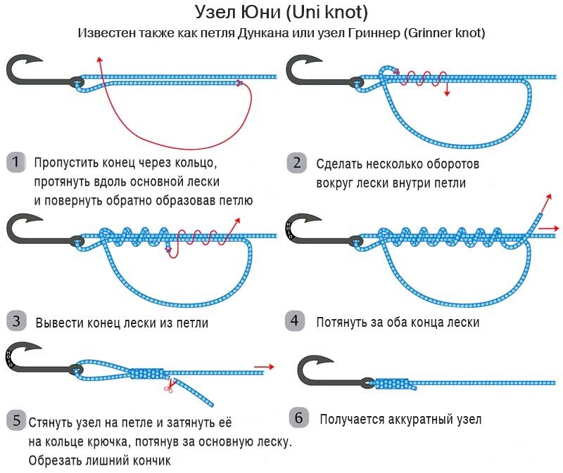 Рыболовные узлы