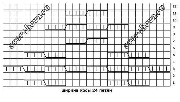 Как связать спицами теплые и практичные конверты для новорожденных