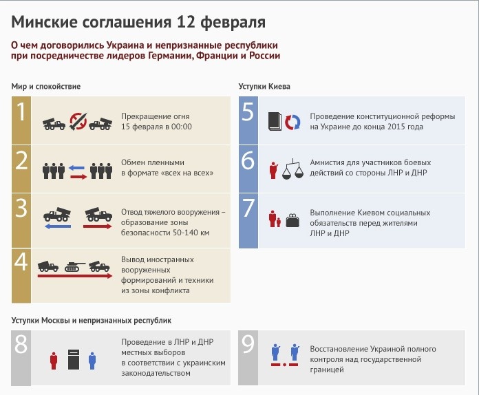 Переговоры «нормандской четверки» в Минске закончились подписанием документа о «комплексе мер по выполнению минских соглашений».