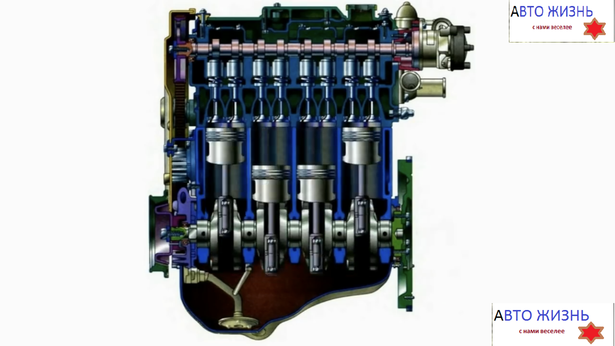 Двигатель в разрезе. Рядный, 4-цилиндровый. Двигатель 4 цилиндрового двигателя внутреннего сгорания. Рядный четырехцилиндровый двигатель. Четырехцилиндровый двигатель внутреннего сгорания.