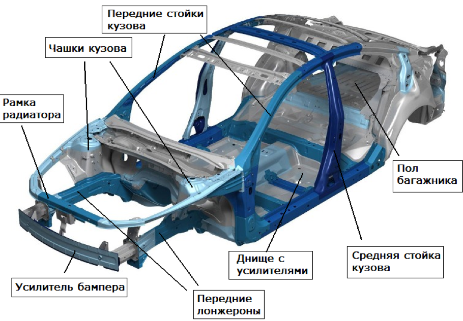 Рихтовка кузова авто