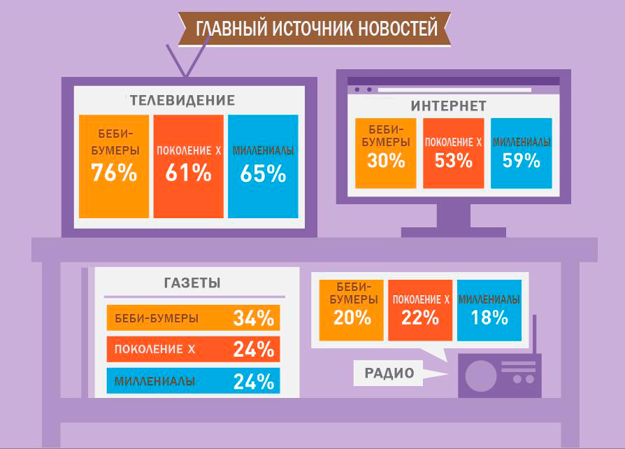 Картинка для иллюстрации Теории поколений