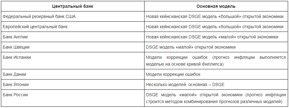 Источник: составлено по [5–8]