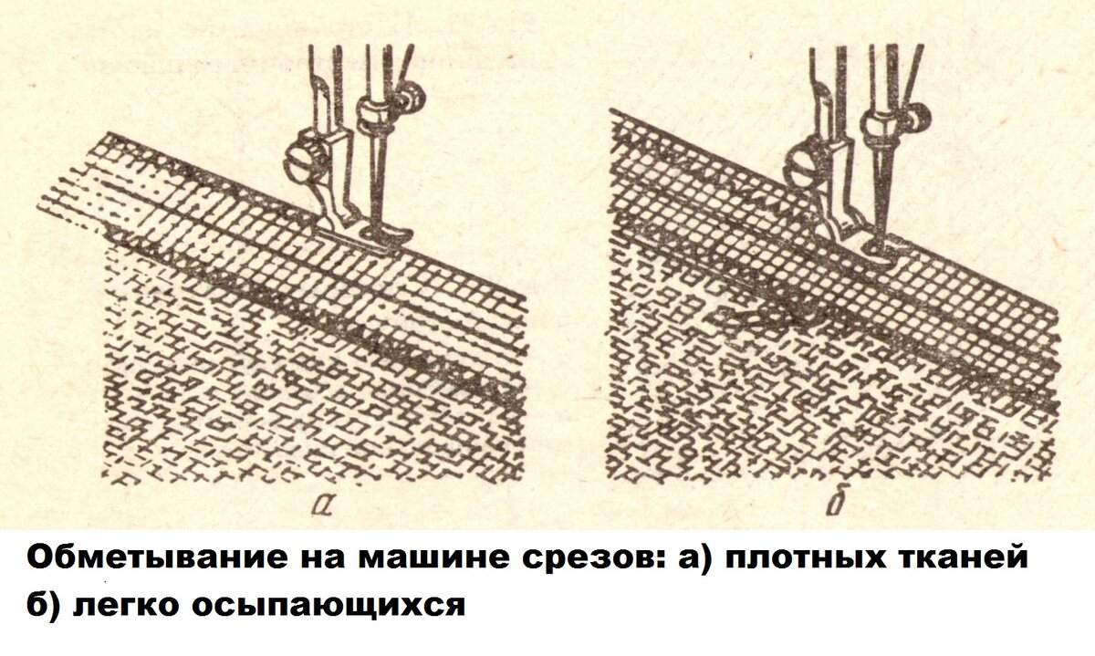 Нитки - типы и особенности