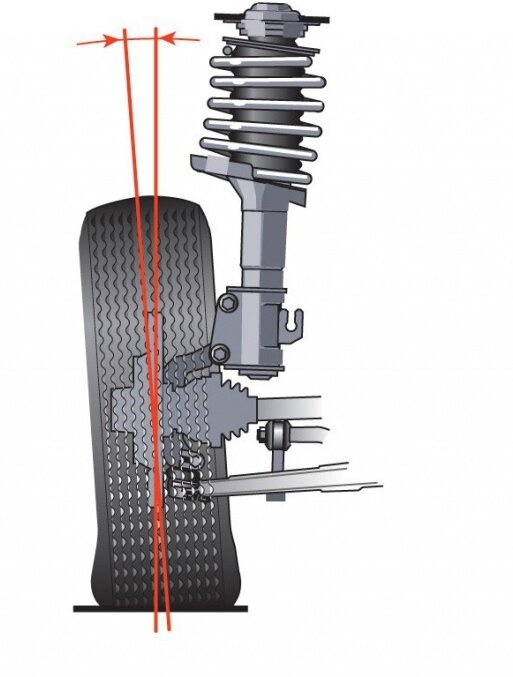 Что такое развал-схождение
