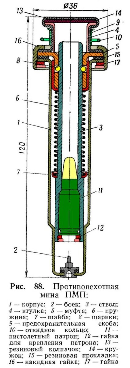 Мина лепесток схема