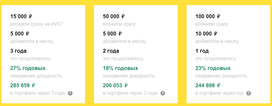 Сервис для начинающих инвесторов с минимальными вложениями. Данные с сайта yammi.io