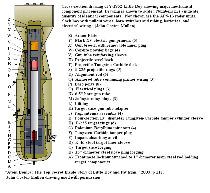 Термоядерная бомба схема