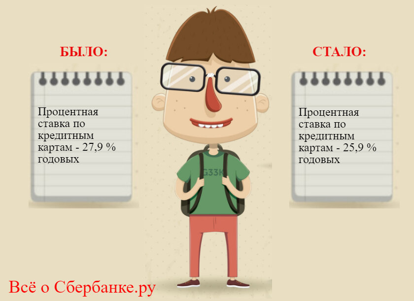 Представляешь минус 2. Представляешь минус 2