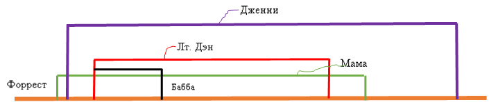 Сплетение сюжетных линий