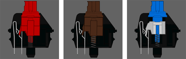 На данной гифке наглядно показано, как работают механические клавиши.