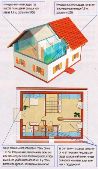 Что такое мансарда: плюсы и минусы мансардного этажа