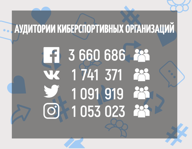 Шокирующие цифры «Facebook»