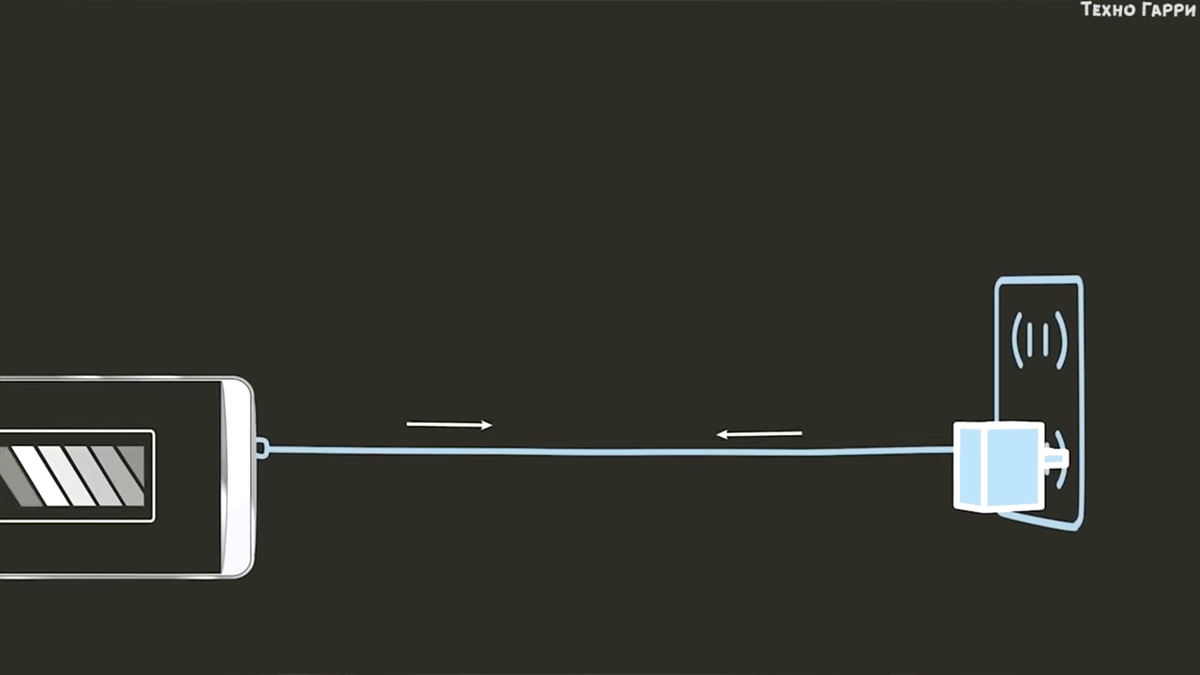 Как работает быстрая зарядка? Вредна ли она для смартфона? | Техно Гарри |  Дзен