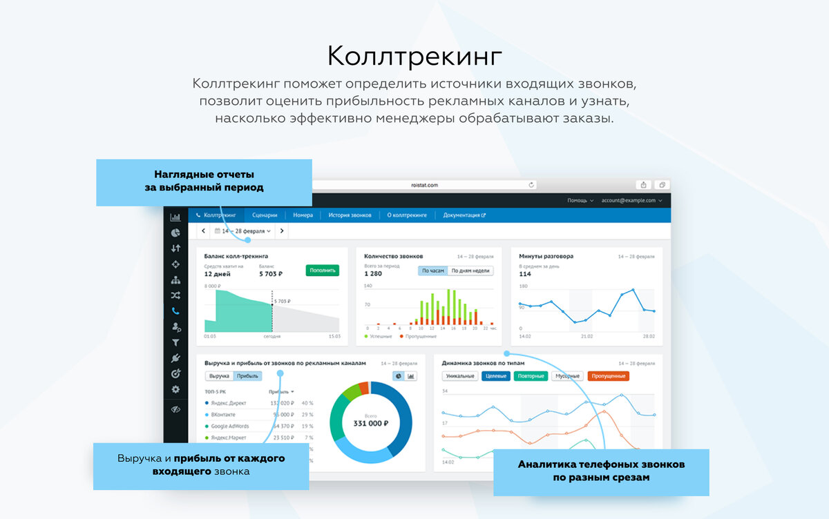 Аналитика система сквозной. Сквозная Аналитика Calltouch. Отель сквозная Аналитика. Росстат сквозная Аналитика. Аналитика звонков.