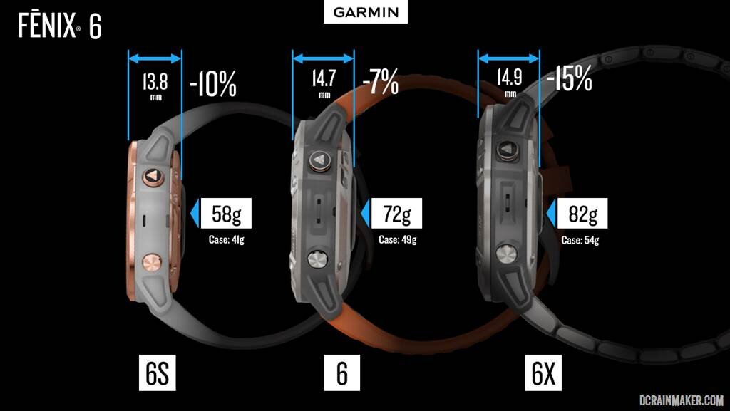 Толщина корпуса Garmin Fenix 6 в сравнении с Fenix 5. Фото: dcrainmaker.com