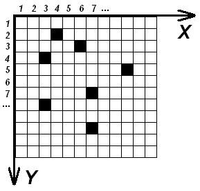Пример обстановки клеточного автомата (закрашенная клетка символизирует значение 1, пустая - 0)