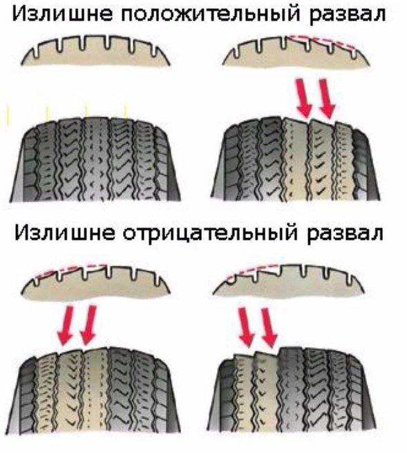 Цены на ремонт автомобилей ГАЗ