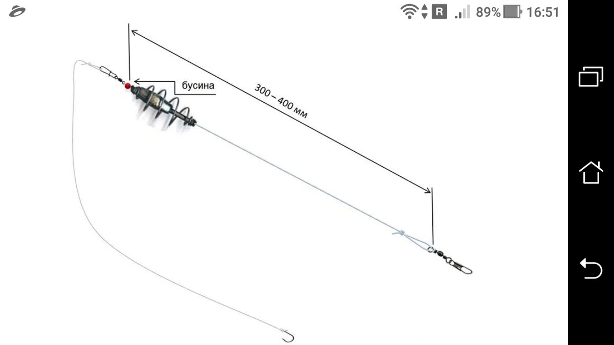 Оснастка фидера для рыбалки. Как устанавливать фидер