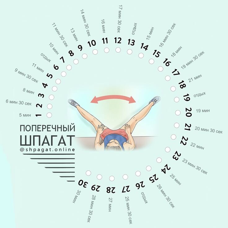 Чек лист дни спорта. ЧЕЛЛЕНДЖ растяжка 30 дней. Чек лист шпагат. Трекер шпагата 30 дней. Чек лист шпагат за 30 дней.