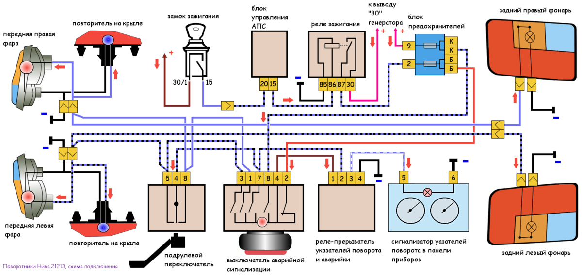 Электрическая схема поворотников 2121 ВАЗ. Схема поворотников Нива 2121. Схема реле поворотов Нива 21213. Схема включения указателей поворота и аварийной сигнализации ВАЗ 21214. Не работает аварийка и поворотники ваз