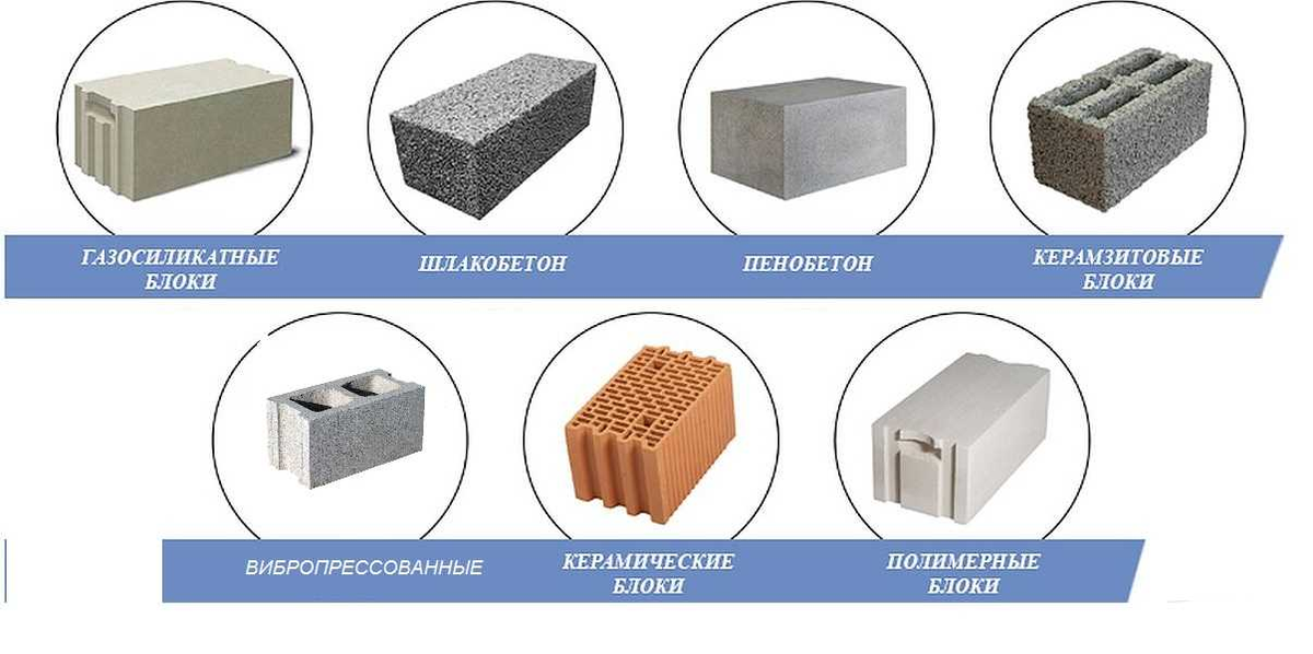 Типы стройматериалов. Типы блоков газосиликатный блок. Газобетон блоки для перегородок. Типы блоков для строительства. Виды блоков для строительства дома