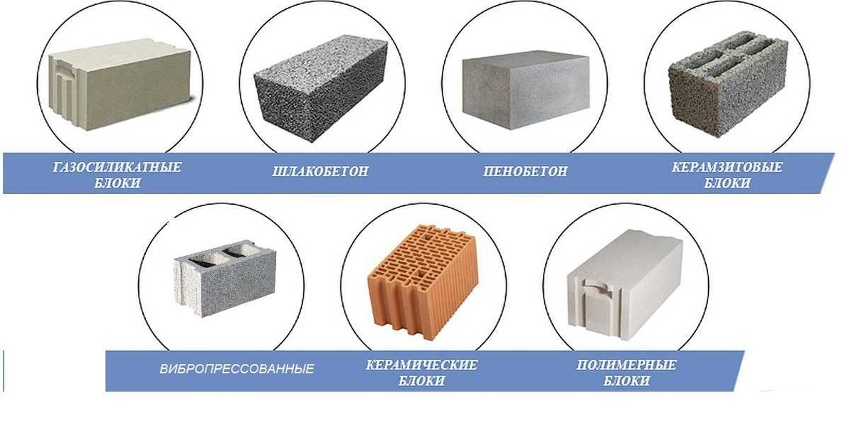 Типы стеновых покрытий. Типы блоков газосиликатный блок. Газобетон блоки для перегородок. Типы блоков для строительства. Разновидности блоков для строительства дома.