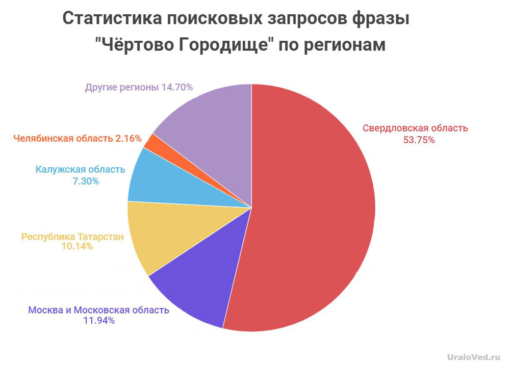 Статистика поисковых запросов. Статистика по поисковым системам. Статистика поисковых запросов в странах. Статистика поисковых систем за 2021 год.
