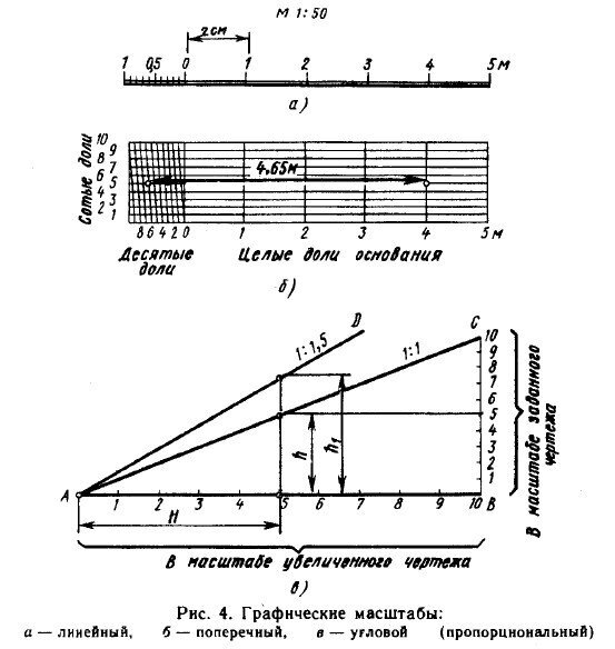Поперечный масштаб в геодезии 1 25000. Масштабная линейка для географии 5 класс. Как строится масштаб. Как строится масштаб. Построение линейного масштаба.