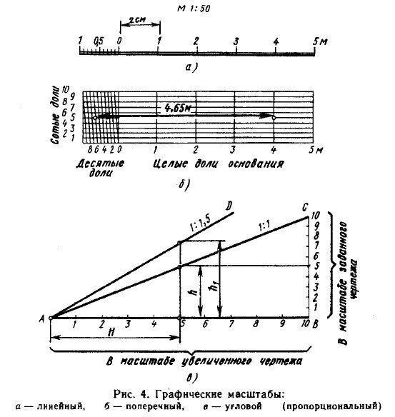 Графический масштаб. Масштабный коэффициент на чертеже. Масштаб на чертеже. Линейка масштаба на чертеже. Размеры масштабов на чертежах.