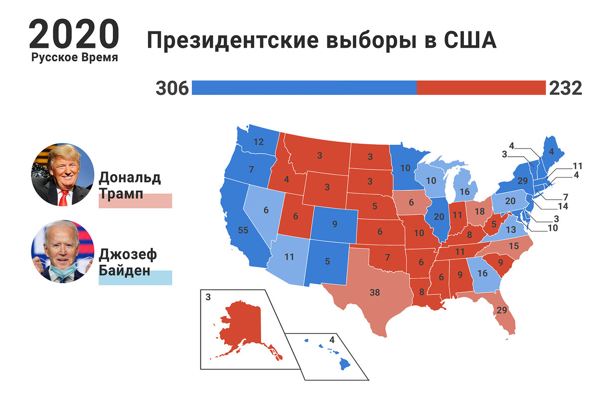 Как выбирают президента в сша кратко схема