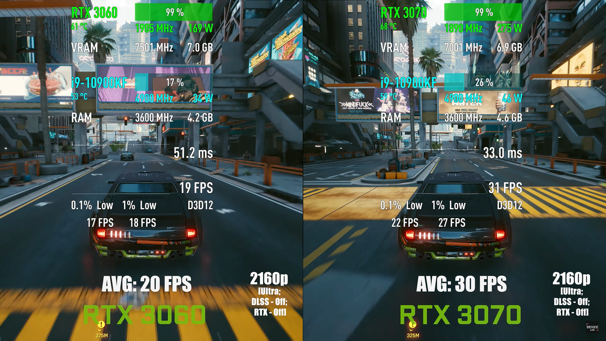 RTX 3060 12GB vs RTX 3070 — Тест в 10 играх! [1080p, 1440p, 4K] // 10900K |  DeviceLab | Дзен