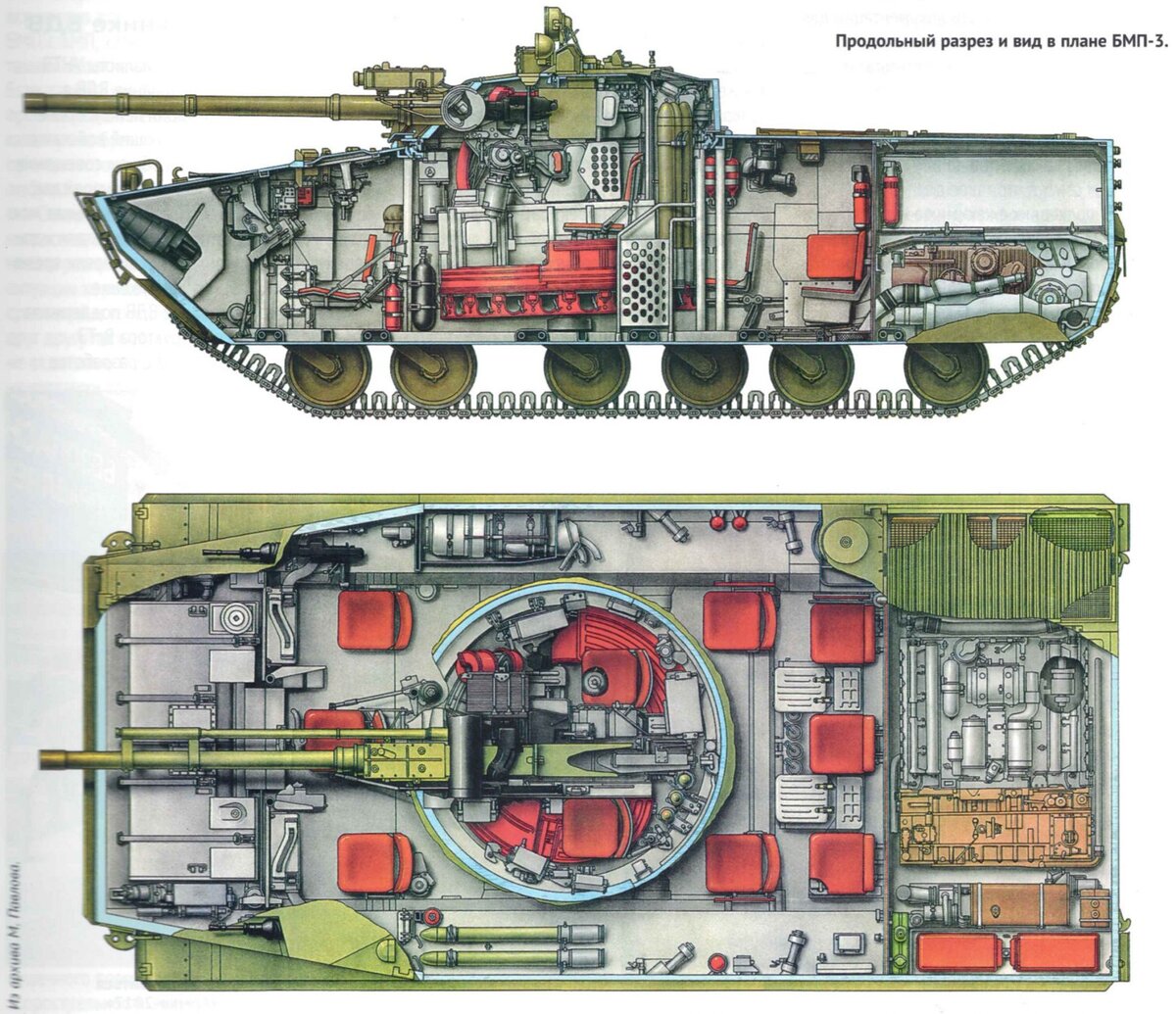 Бмп 3 схема