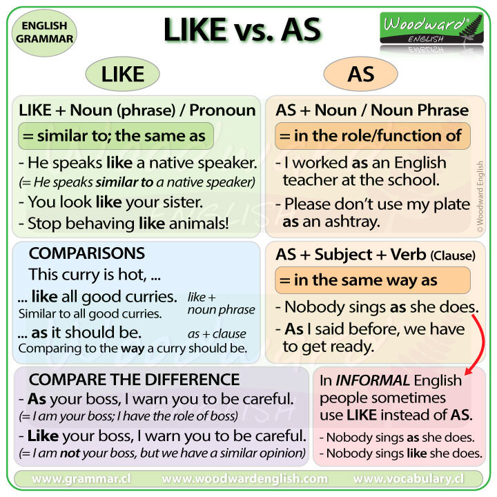 С сайта grammar.cl