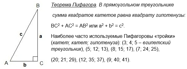 Теорема Пифагора. Пифагоровы "тройки"