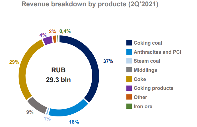 Источник: http://www.mechel.ru/