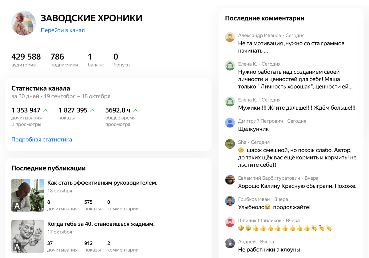 Статистика на 18.10.21. Первая статья напечатана 04.09.21г.