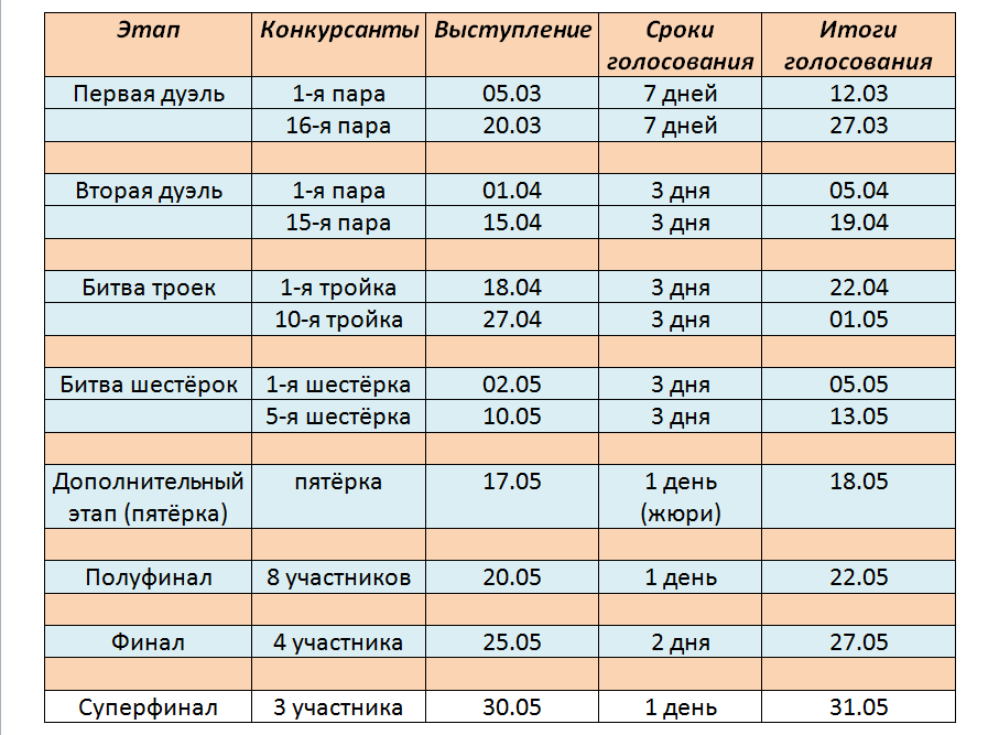 График выхода артистов таблица. График выхода серий у юни.