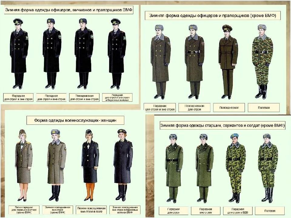 Виды военной формы фото