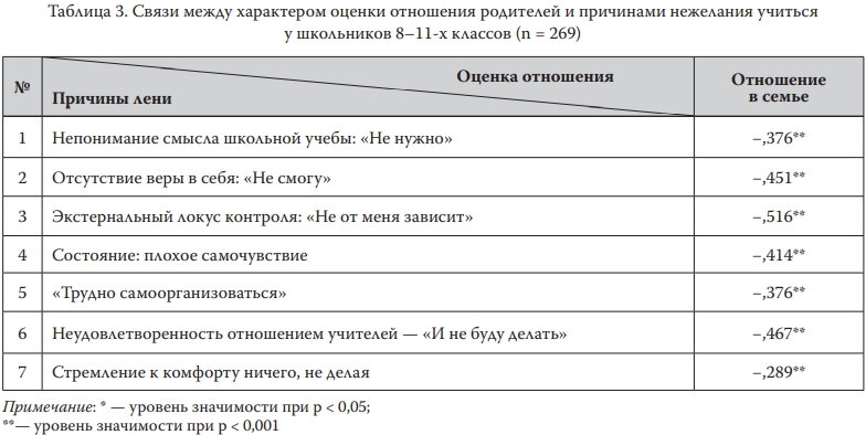 Какое образование должен иметь коррекционный педагог