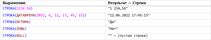 Таблица 1: Примеры использования функции СТРОКА()