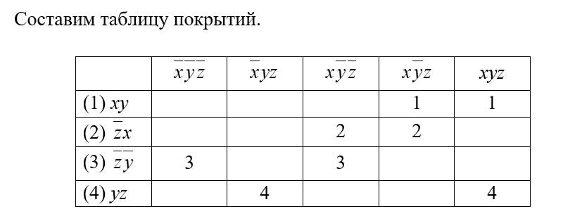 Алгоритм минимизации булевой функции в классе нормальных форм ...