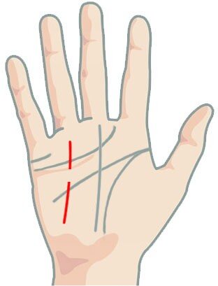 Сломанная линия солнца