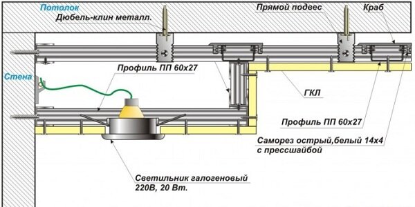 Двухуровневые потолки из гипсокартона: фото, своими руками