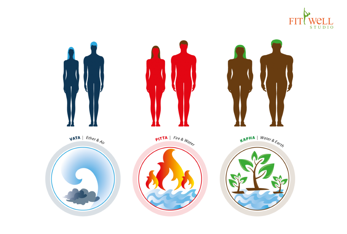 Аюрведа 3 Доши. Вата Конституция Аюрведа. Аюрведа вата Питта Капха. Типы Доши.