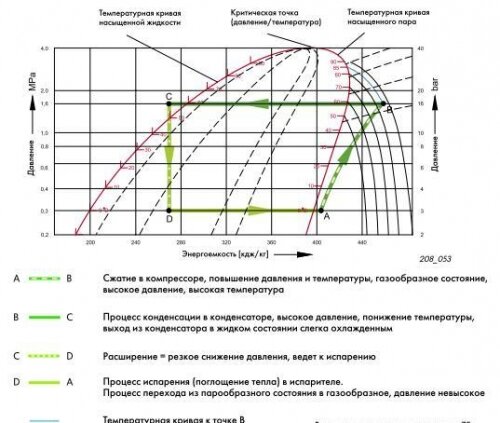 Не холодит кондиционер в машине