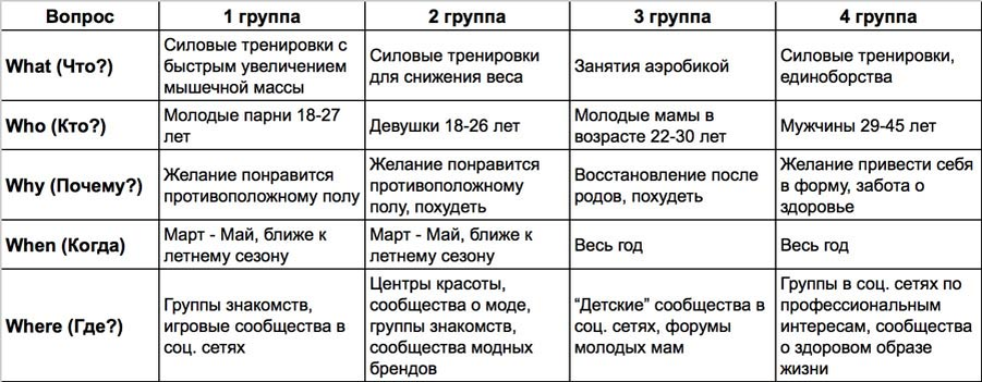 Что это когда и для чего
